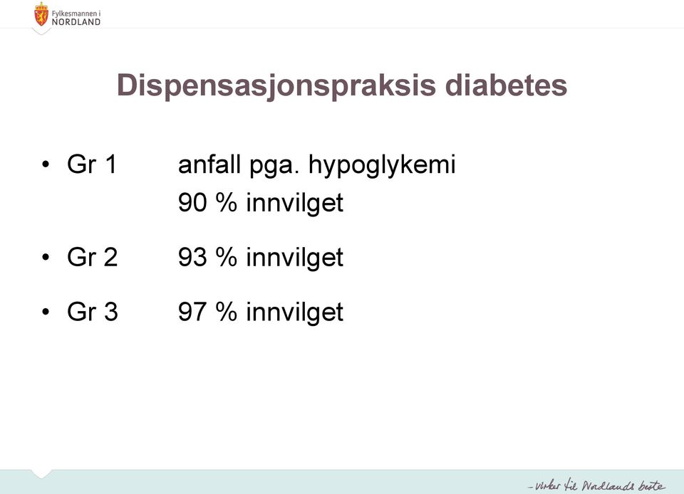 anfall pga.