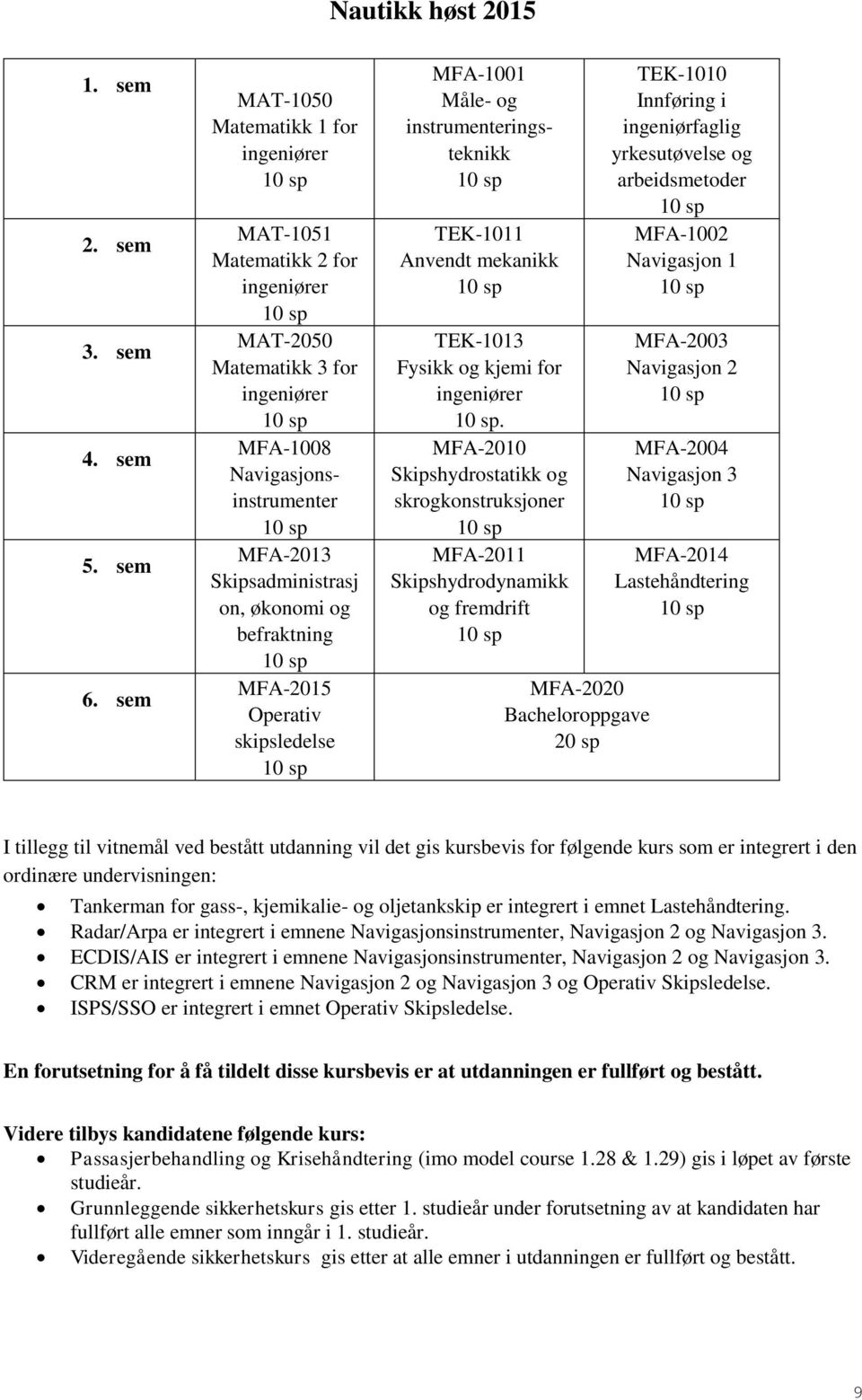 on, økonomi og befraktning 10 sp MFA-2015 Operativ skipsledelse 10 sp MFA-1001 Måle- og instrumenteringsteknikk 10 sp TEK-1011 Anvendt mekanikk 10 sp TEK-1013 Fysikk og kjemi for ingeniører 10 sp.