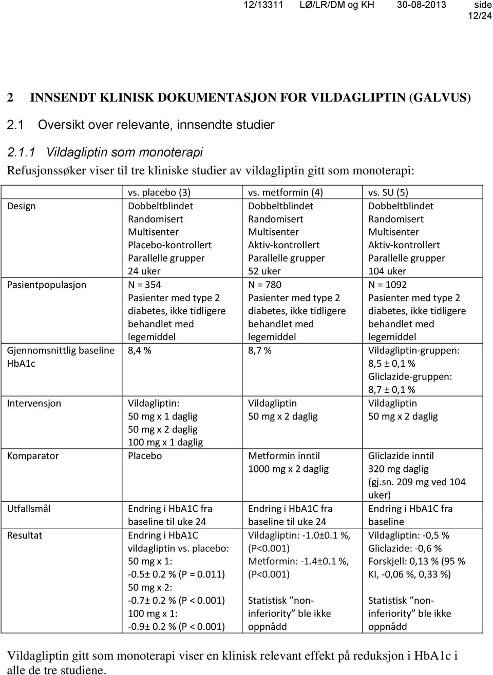 placebo (3) vs. metformin (4) vs.