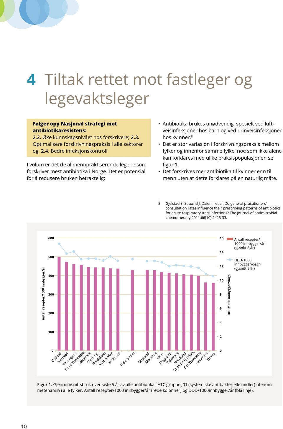 Det er potensial for å redusere bruken betraktelig: Antibiotika brukes unødvendig, spesielt ved luftveisinfeksjoner hos barn og ved urinveisinfeksjoner hos kvinner.