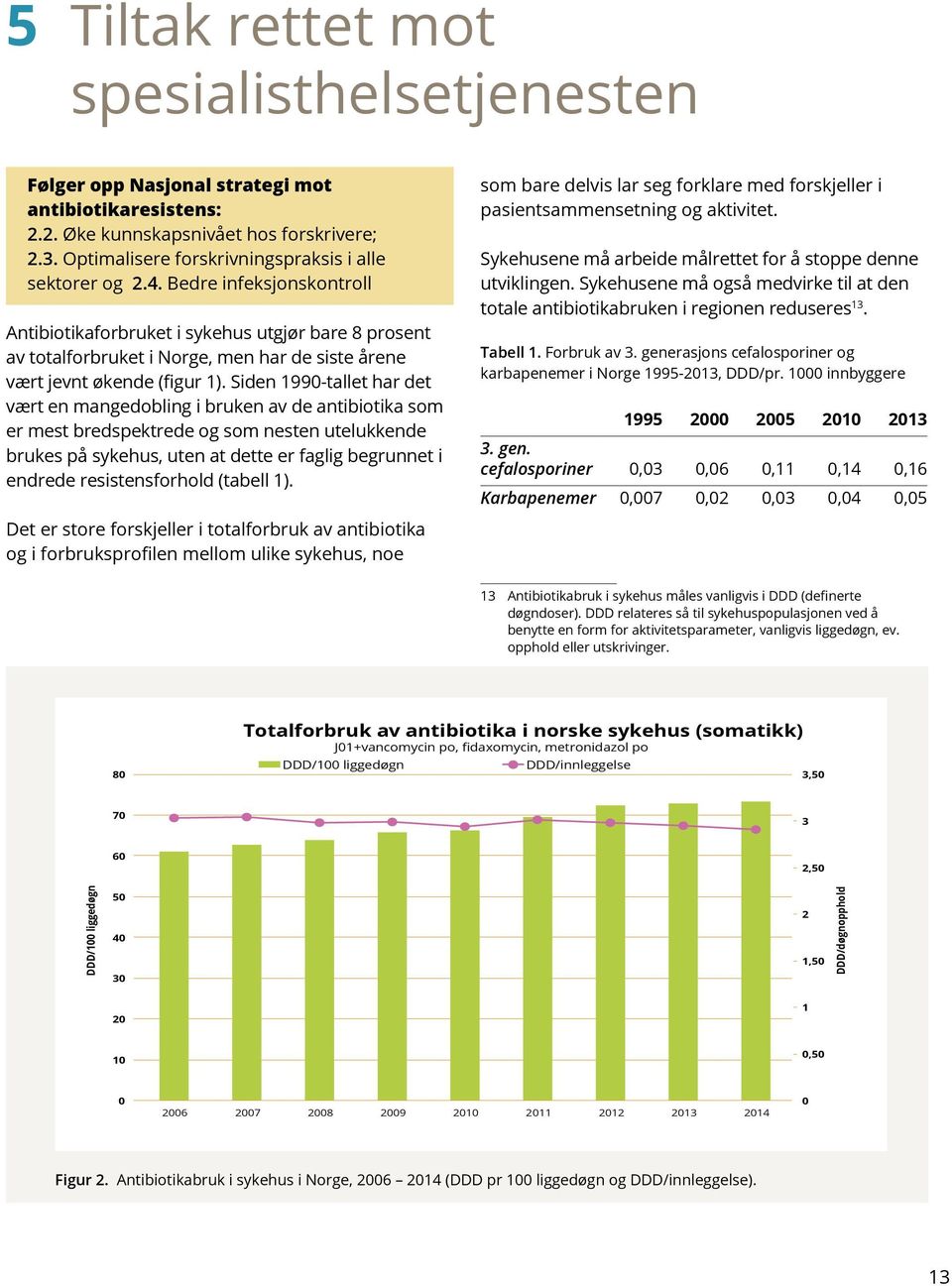 Bedre infeksjonskontroll Antibiotikaforbruket i sykehus utgjør bare 8 prosent av totalforbruket i Norge, men har de siste årene vært jevnt økende (figur 1).