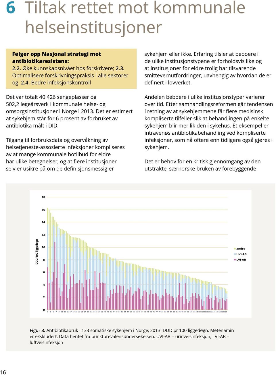 Det er estimert at sykehjem står for 6 prosent av forbruket av antibiotika målt i DID.