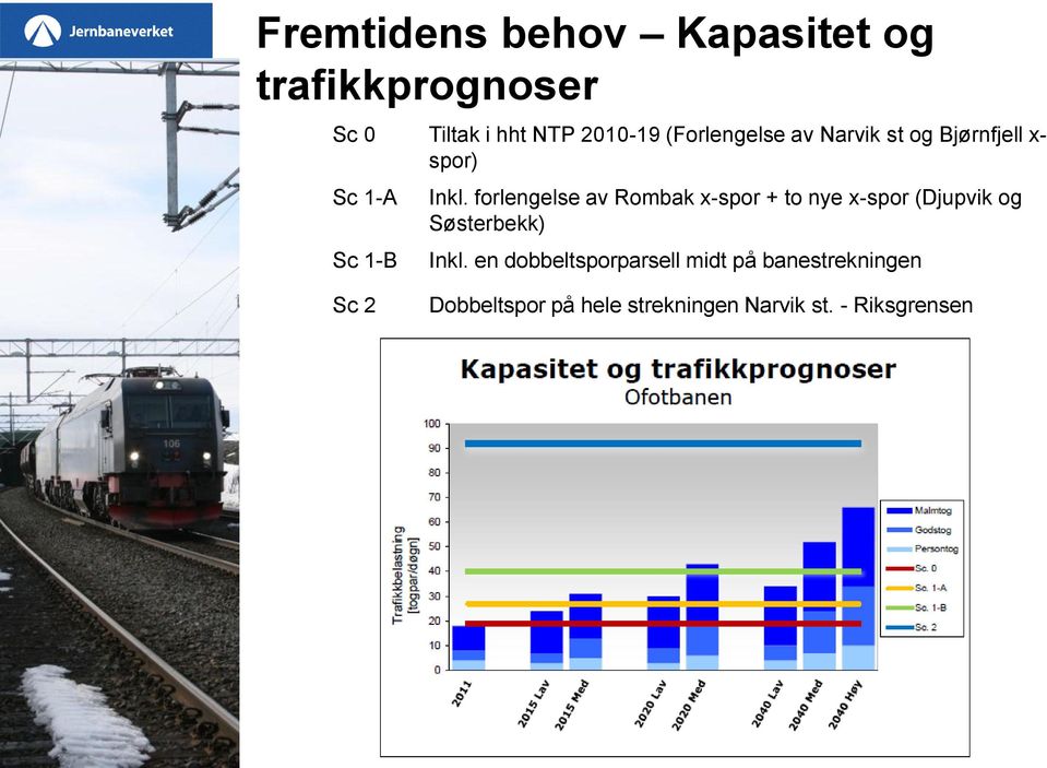 forlengelse av Rombak x-spor + to nye x-spor (Djupvik og Søsterbekk) Inkl.