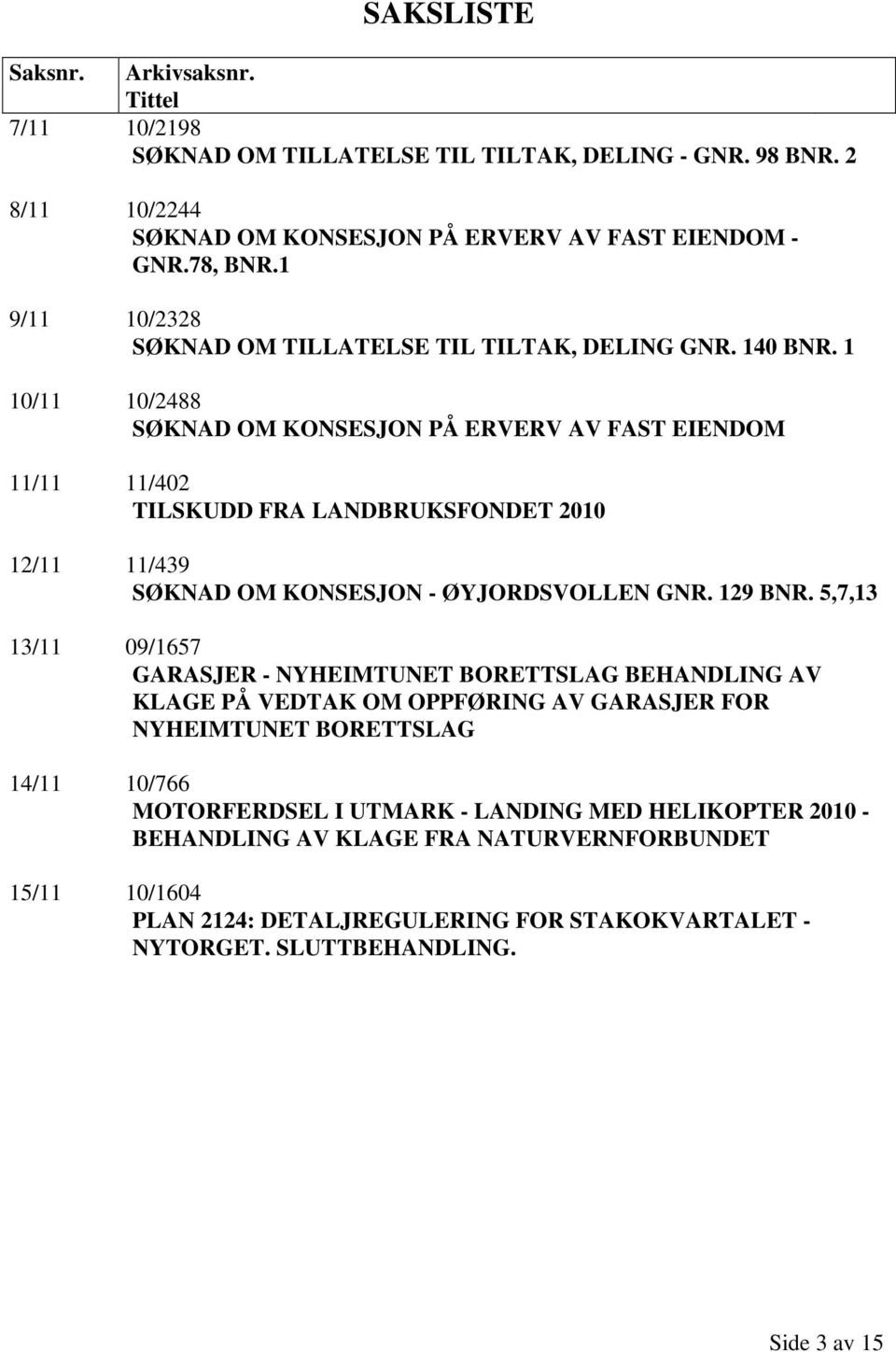 1 10/11 10/2488 SØKNAD OM KONSESJON PÅ ERVERV AV FAST EIENDOM 11/11 11/402 TILSKUDD FRA LANDBRUKSFONDET 2010 12/11 11/439 SØKNAD OM KONSESJON - ØYJORDSVOLLEN GNR. 129 BNR.