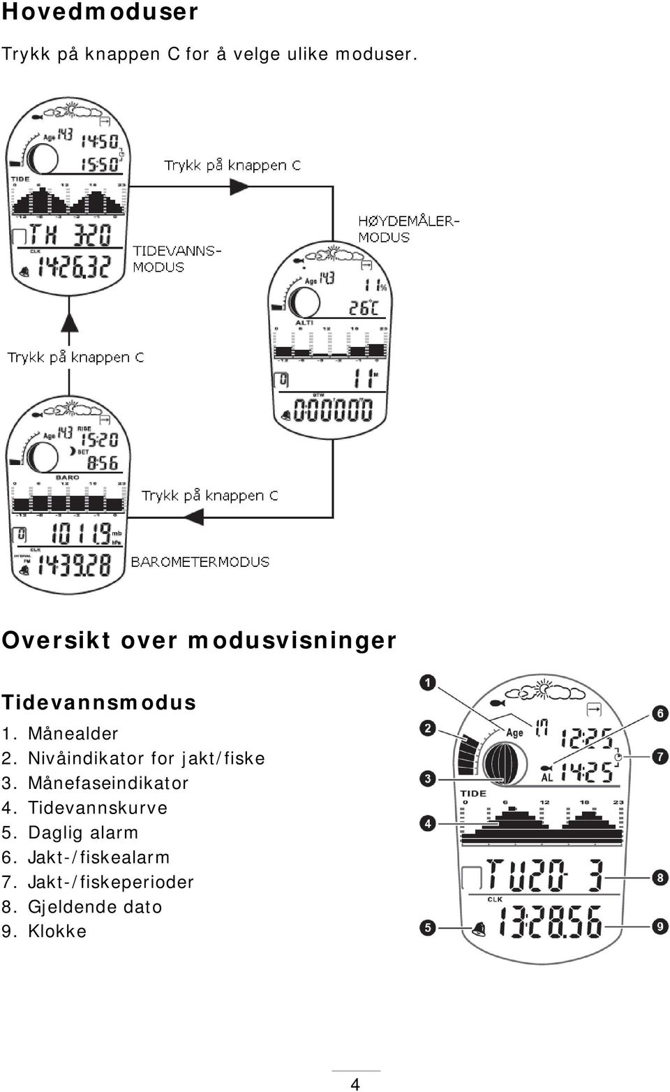 Nivåindikator for jakt/fiske 3. Månefaseindikator 4.