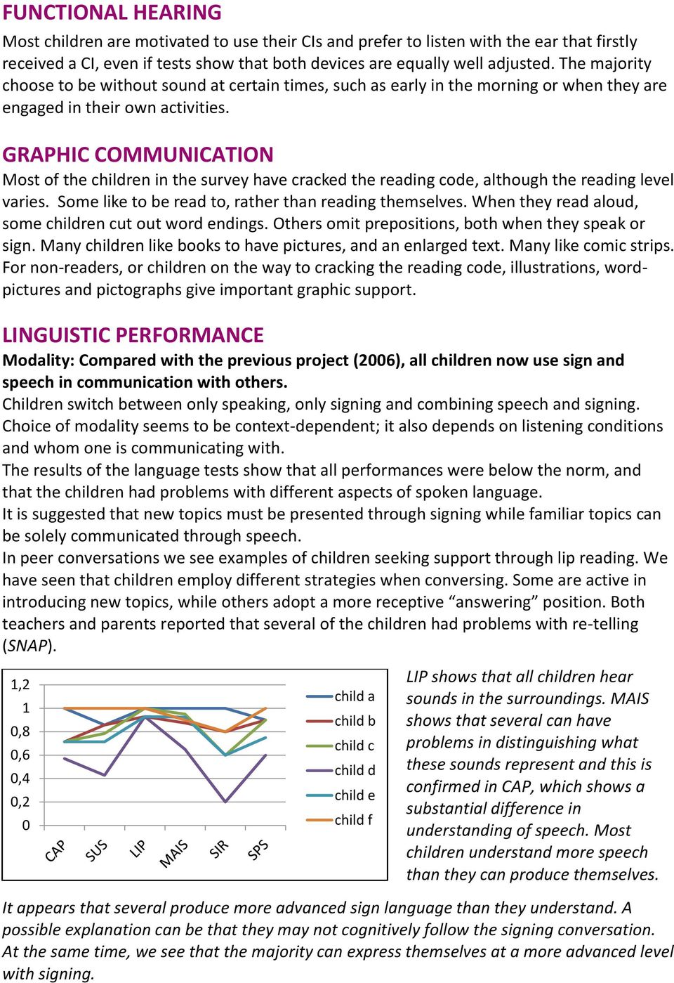 GRAPHIC COMMUNICATION Most of the children in the survey have cracked the reading code, although the reading level varies. Some like to be read to, rather than reading themselves.