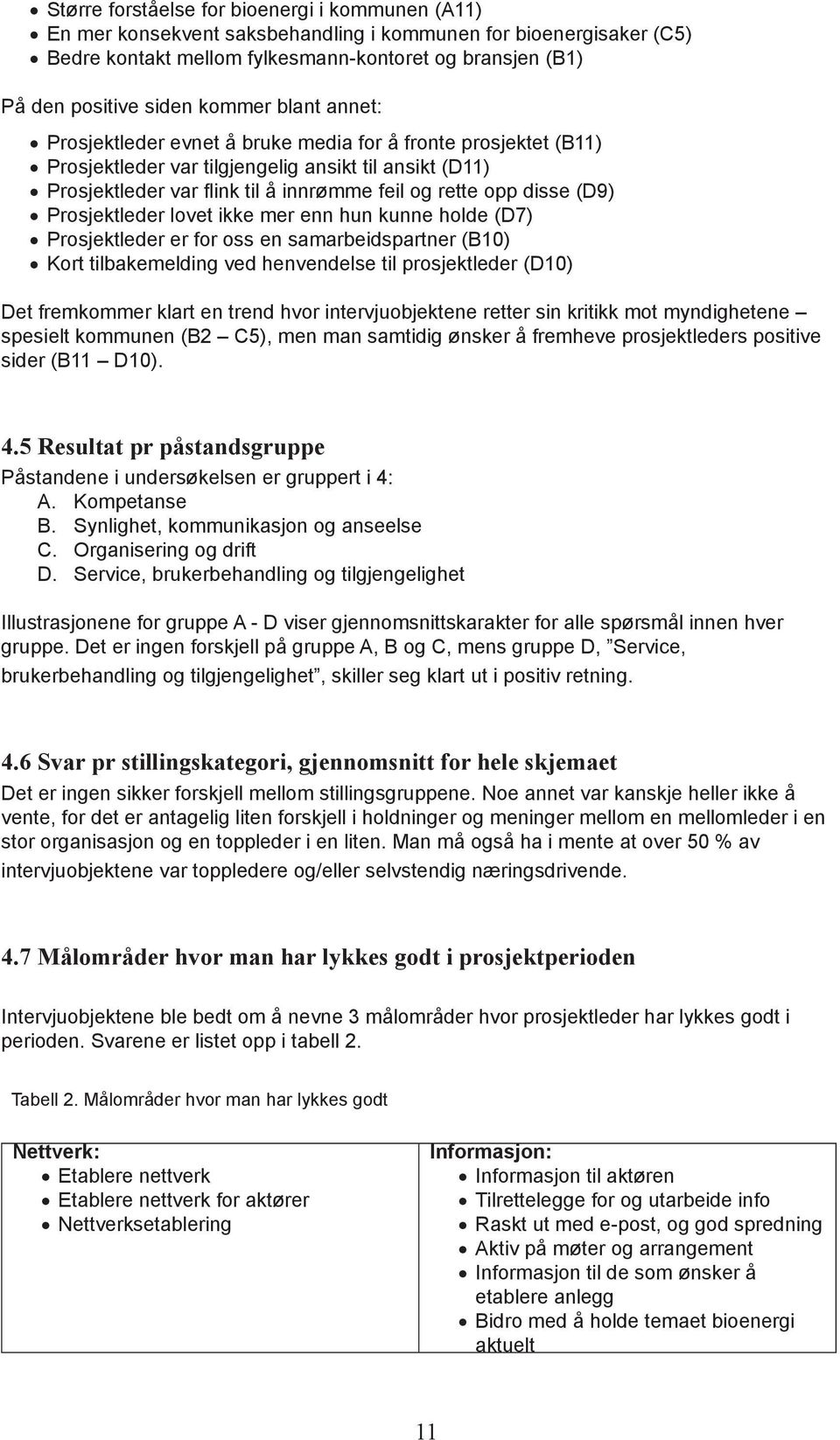 disse (D9) Prosjektleder lovet ikke mer enn hun kunne holde (D7) Prosjektleder er for oss en samarbeidspartner (B10) Kort tilbakemelding ved henvendelse til prosjektleder (D10) Det fremkommer klart