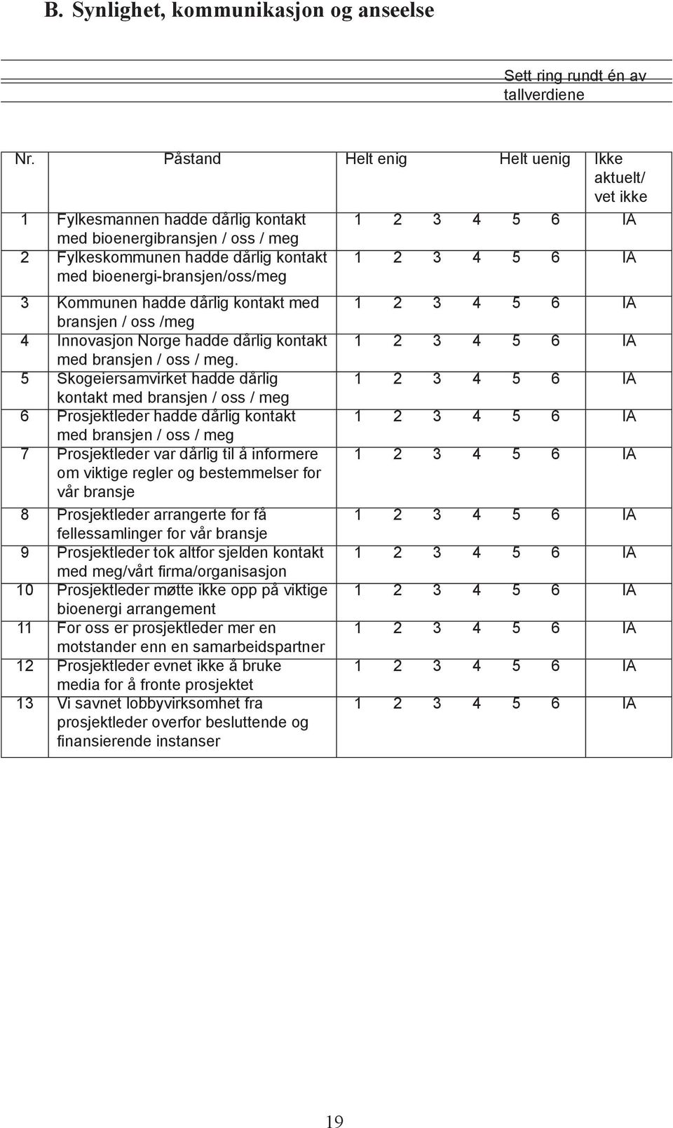 Kommunen hadde dårlig kontakt med bransjen / oss /meg 4 Innovasjon Norge hadde dårlig kontakt med bransjen / oss / meg.