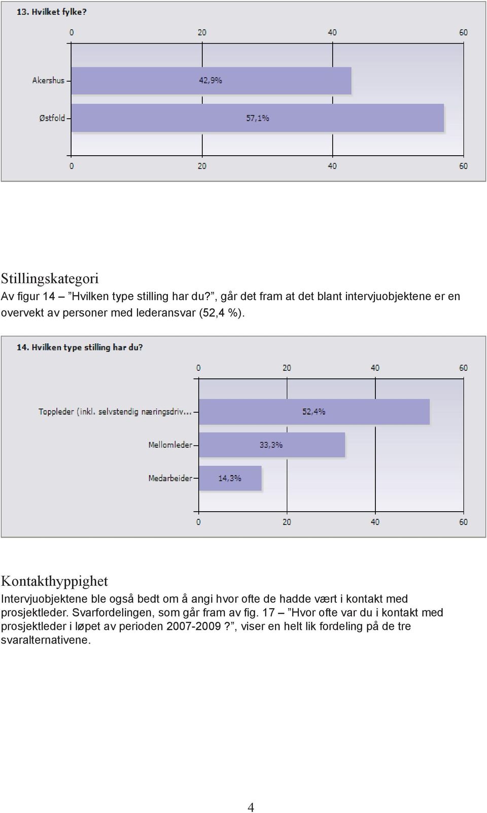 Kontakthyppighet Intervjuobjektene ble også bedt om å angi hvor ofte de hadde vært i kontakt med prosjektleder.