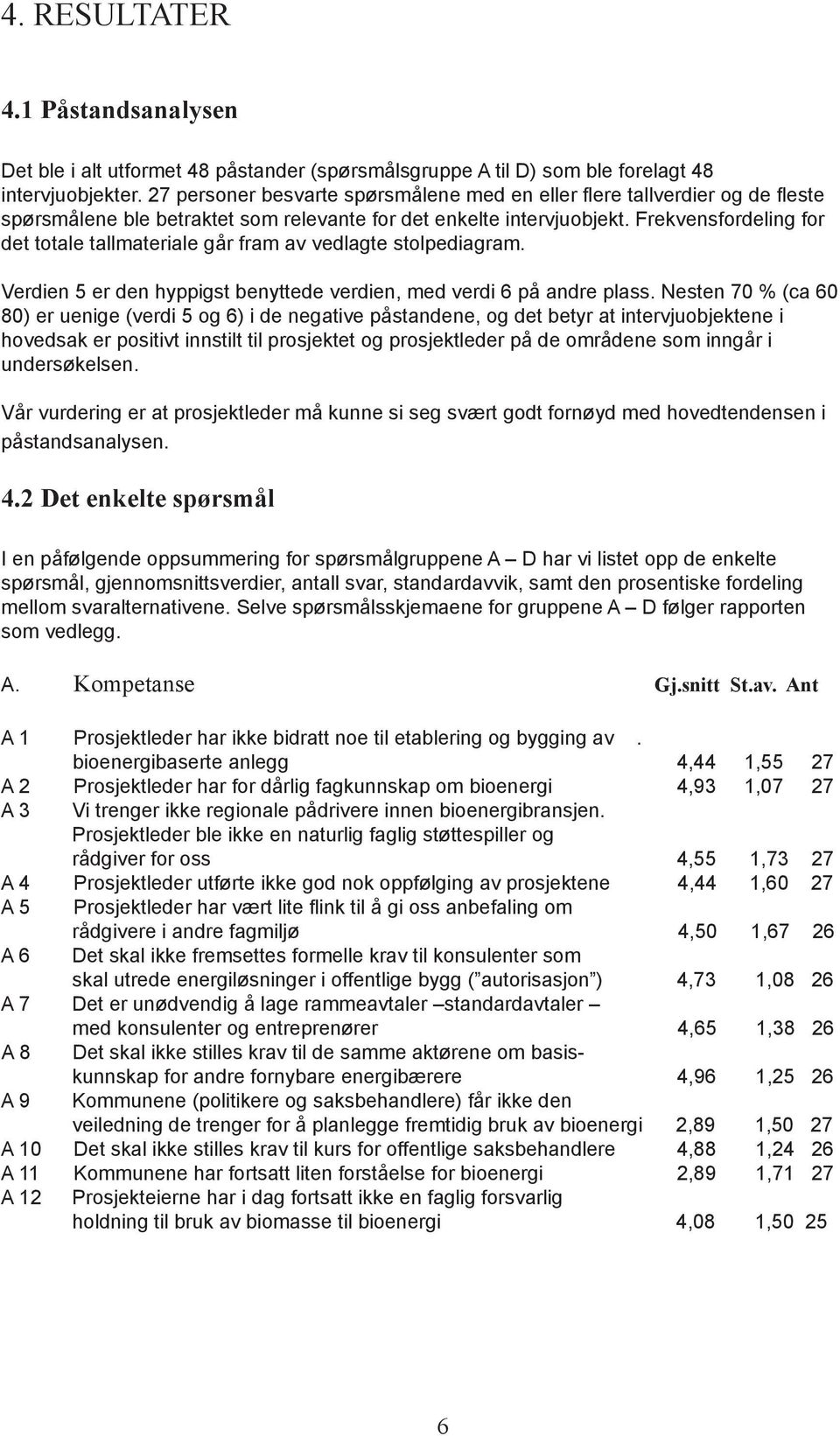 Frekvensfordeling for det totale tallmateriale går fram av vedlagte stolpediagram. Verdien 5 er den hyppigst benyttede verdien, med verdi 6 på andre plass.