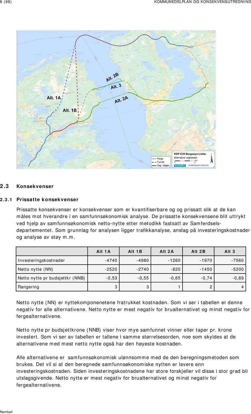 De prissatte konsekvensene blit uttrykt ved hjelp av samfunnsøkonomisk netto-nytte etter metodikk fastsatt av Samferdselsdepartementet.