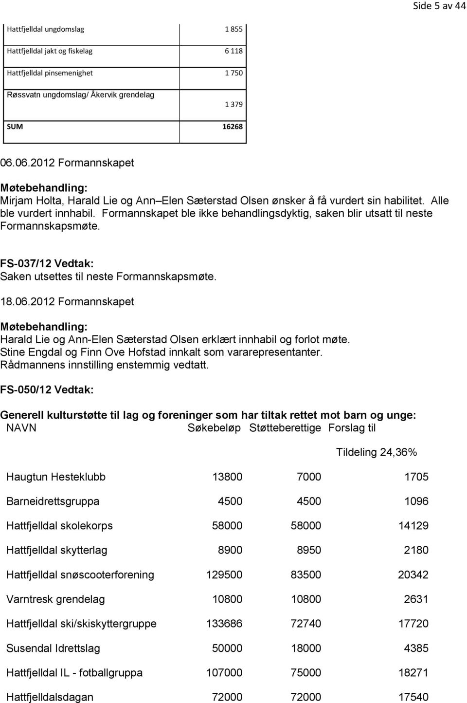 Formannskapet ble ikke behandlingsdyktig, saken blir utsatt til neste Formannskapsmøte. FS-037/12 Vedtak: Saken utsettes til neste Formannskapsmøte. 18.06.