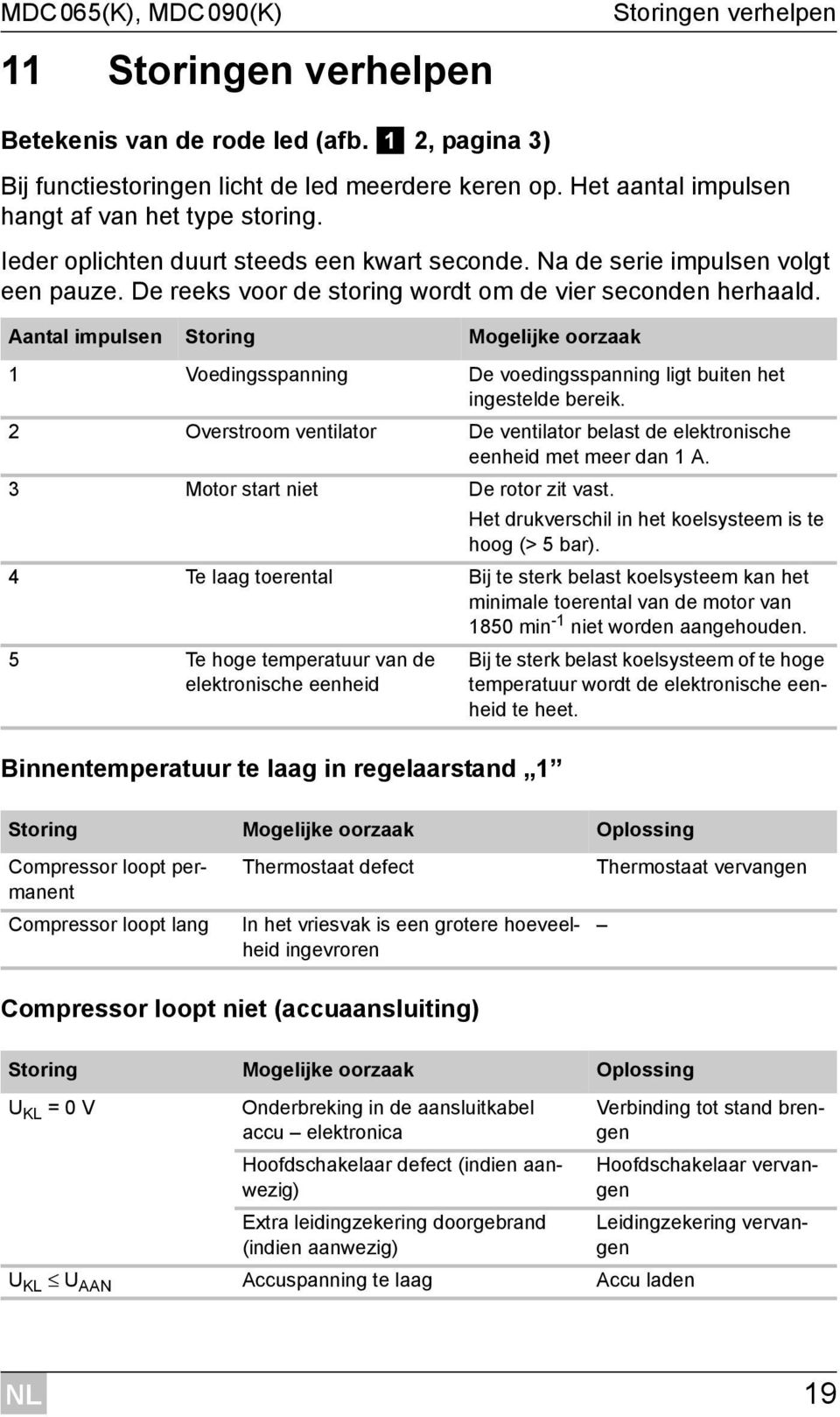 Aantal impulsen Storing Mogelijke oorzaak 1 Voedingsspanning De voedingsspanning ligt buiten het ingestelde bereik.