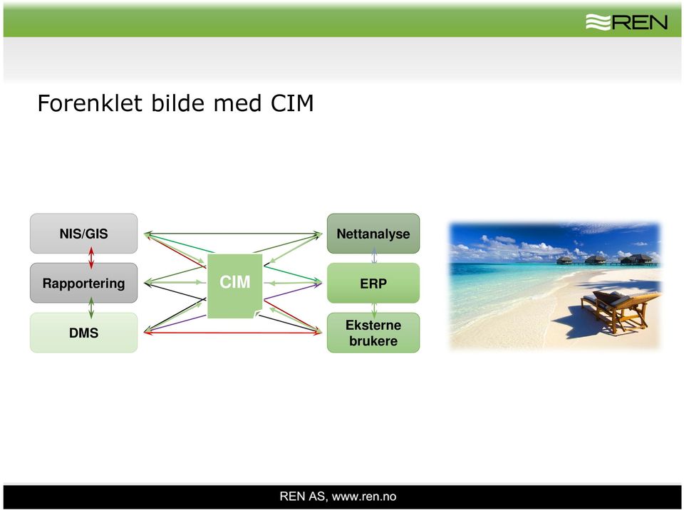 Nettanalyse