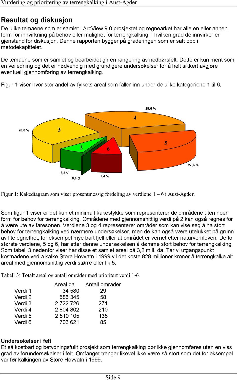 De temaene som er samlet og bearbeidet gir en rangering av nedbørsfelt.