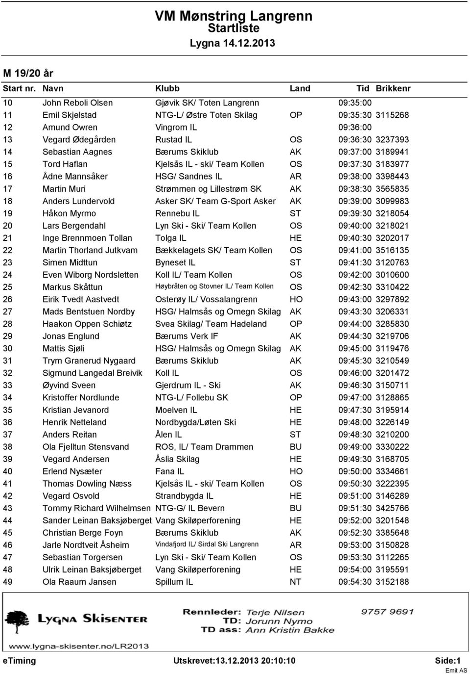 Martin Muri Strømmen og Lillestrøm SK AK 09:38:30 3565835 18 Anders Lundervold Asker SK/ Team G-Sport Asker AK 09:39:00 3099983 19 Håkon Myrmo Rennebu IL ST 09:39:30 3218054 20 Lars Bergendahl Lyn