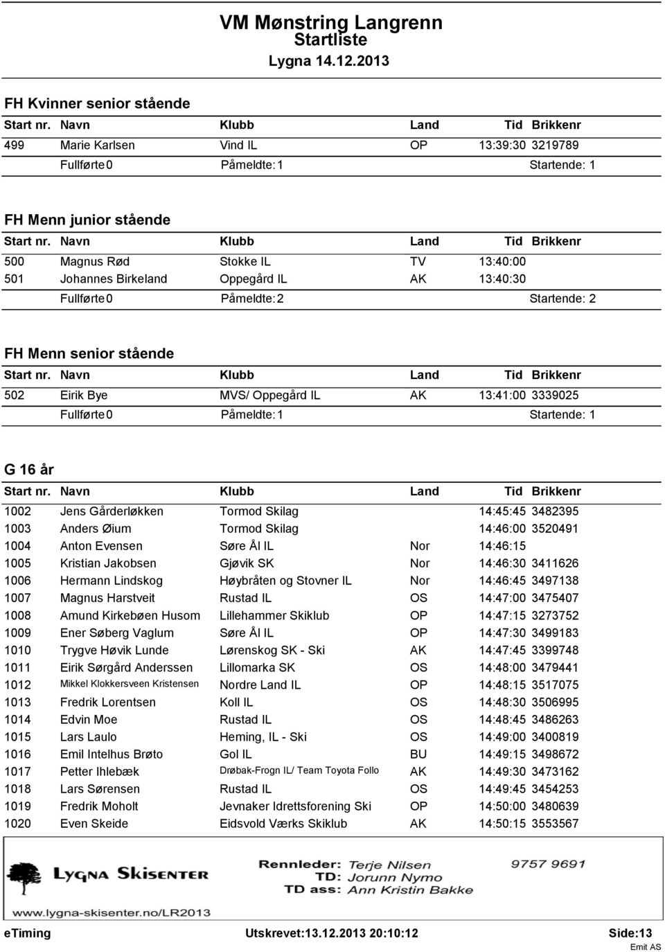 Anders Øium Tormod Skilag 14:46:00 3520491 1004 Anton Evensen Søre Ål IL Nor 14:46:15 1005 Kristian Jakobsen Gjøvik SK Nor 14:46:30 3411626 1006 Hermann Lindskog Høybråten og Stovner IL Nor 14:46:45