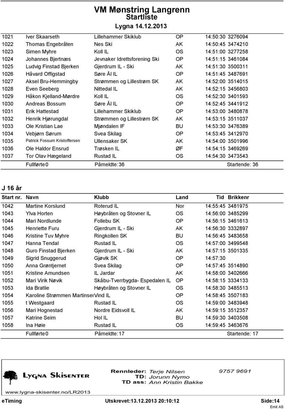 Lillestrøm SK AK 14:52:00 3514015 1028 Even Seeberg Nittedal IL AK 14:52:15 3456803 1029 Håkon Kjelland-Mørdre Koll IL OS 14:52:30 3401593 1030 Andreas Bossum Søre Ål IL OP 14:52:45 3441912 1031 Erik