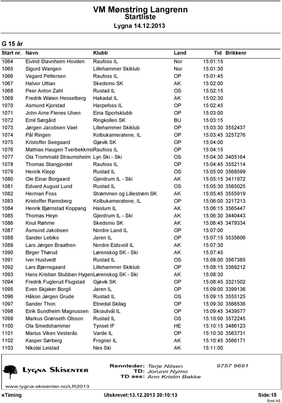 1072 Emil Sørgård Ringkollen SK BU 15:03:15 1073 Jørgen Jacobsen Vaet Lillehammer Skiklub OP 15:03:30 3552437 1074 Pål Ringen Kolbukameratene, IL OP 15:03:45 3257276 1075 Kristoffer Seegaard Gjøvik