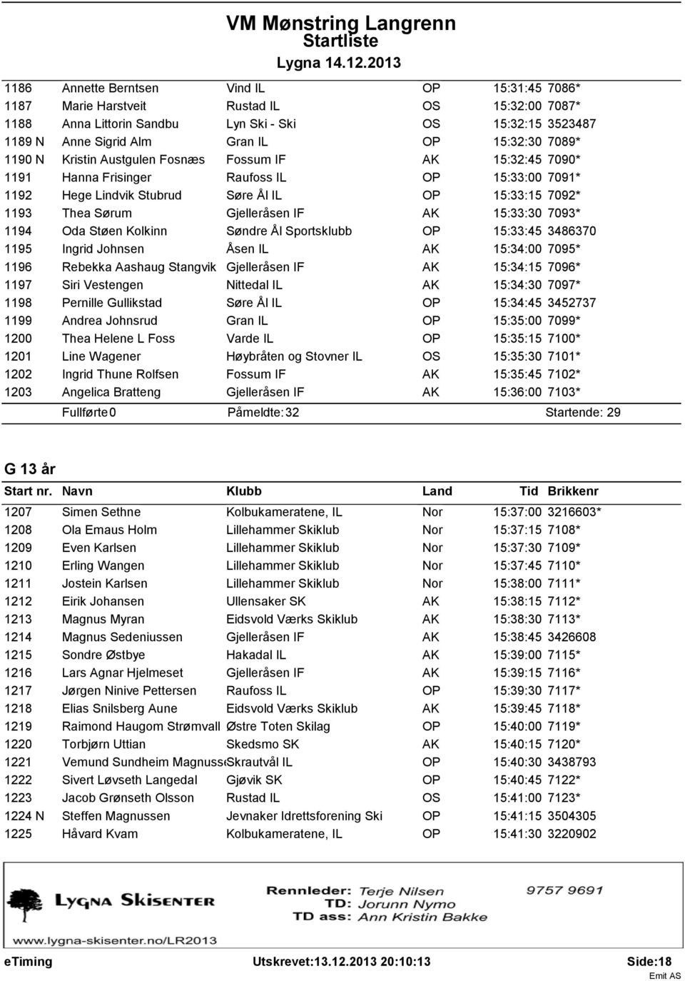 IF AK 15:33:30 7093* 1194 Oda Støen Kolkinn Søndre Ål Sportsklubb OP 15:33:45 3486370 1195 Ingrid Johnsen Åsen IL AK 15:34:00 7095* 1196 Rebekka Aashaug Stangvik Gjelleråsen IF AK 15:34:15 7096* 1197