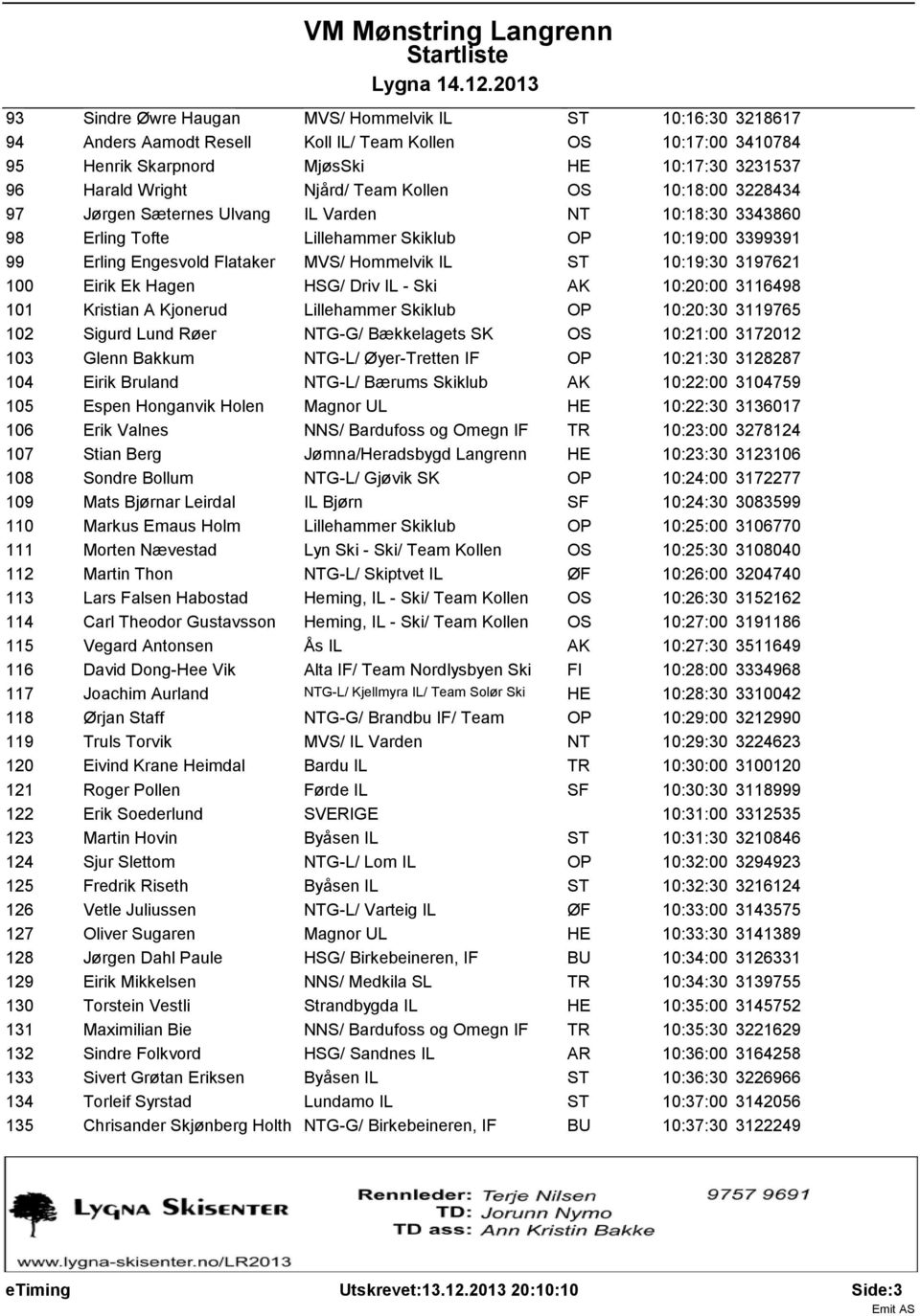 10:19:30 3197621 100 Eirik Ek Hagen HSG/ Driv IL - Ski AK 10:20:00 3116498 101 Kristian A Kjonerud Lillehammer Skiklub OP 10:20:30 3119765 102 Sigurd Lund Røer NTG-G/ Bækkelagets SK OS 10:21:00