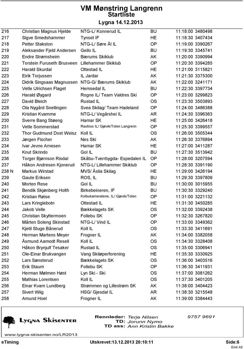 11:21:00 3115821 223 Eirik Torjussen IL Jardar AK 11:21:30 3375300 224 Didrik Singsaas Magnussen NTG-G/ Bærums Skiklub AK 11:22:00 3241171 225 Vetle Ulrichsen Flaget Hemsedal IL BU 11:22:30 3397734