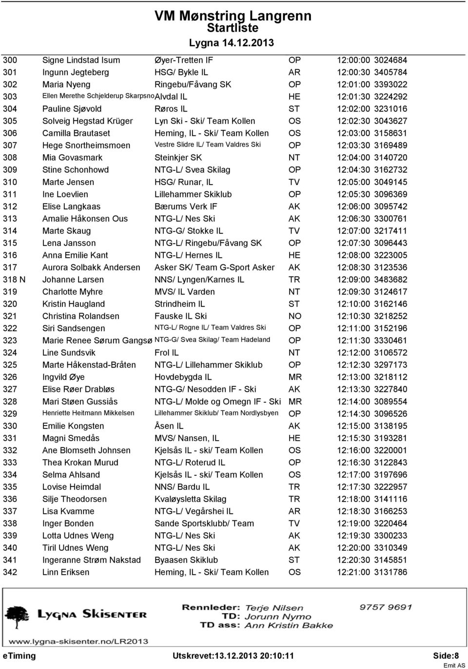 Ski/ Team Kollen OS 12:03:00 3158631 307 Hege Snortheimsmoen Vestre Slidre IL/ Team Valdres Ski OP 12:03:30 3169489 308 Mia Govasmark Steinkjer SK NT 12:04:00 3140720 309 Stine Schonhowd NTG-L/ Svea