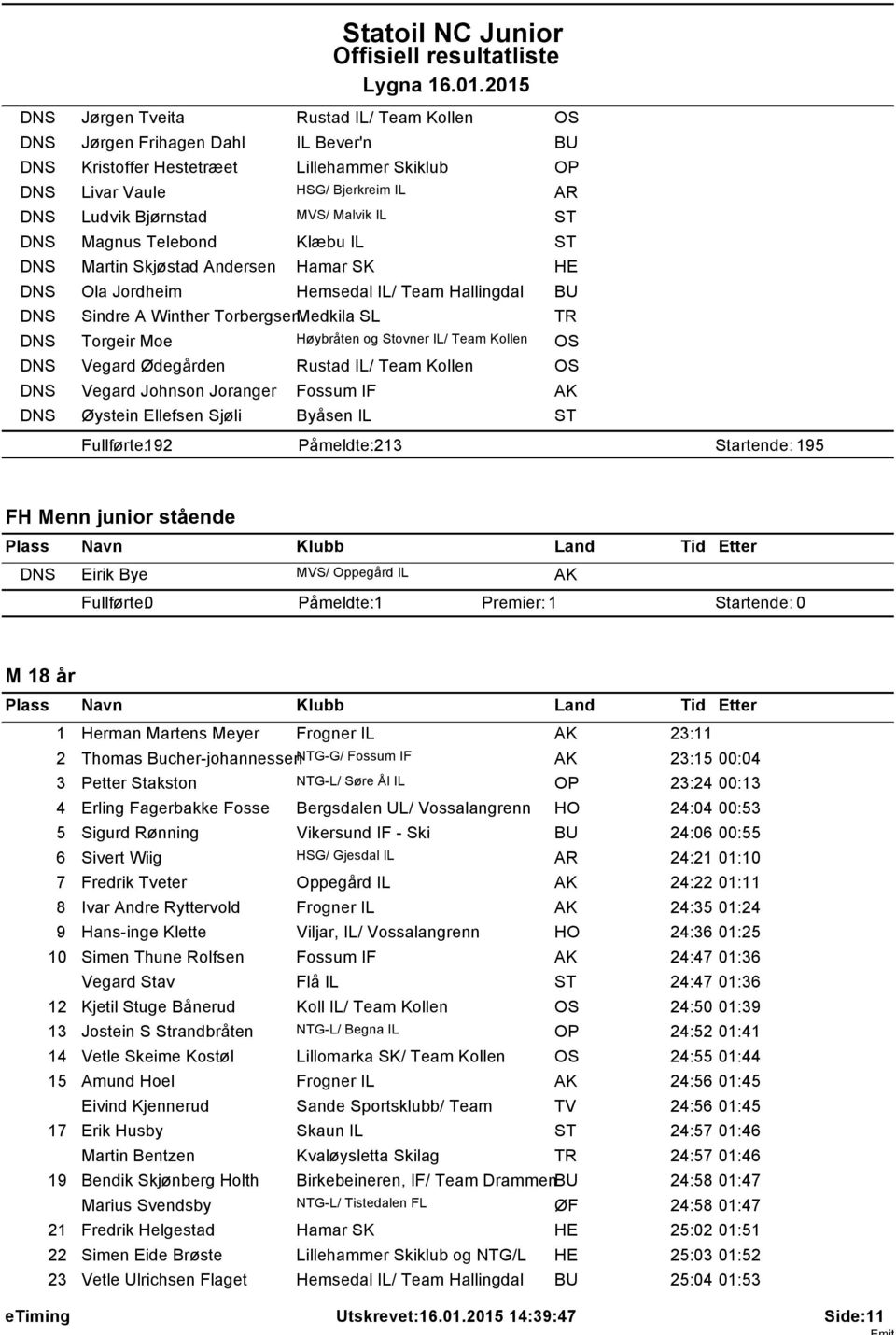 Kollen Vegard Johnson Joranger Fossum IF Øystein Ellefsen Sjøli Byåsen IL OP AR HE TR Fullførte: 192 Påmeldte: 213 Startende: 195 FH Menn junior stående Plass Navn Klubb Land Tid Etter Eirik Bye MVS/