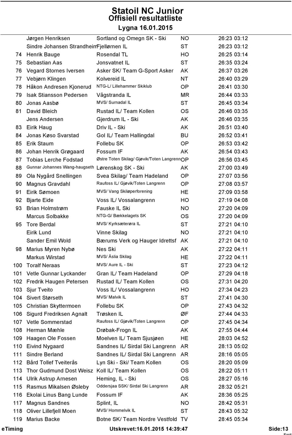 Pedersen Vågstranda IL MR 26:44 03:33 80 Jonas Aasbø MVS/ Surnadal IL 26:45 03:34 81 David Bleich Rustad IL/ Team Kollen 26:46 03:35 Jens Andersen Gjerdrum IL - Ski 26:46 03:35 83 Eirik Haug Driv IL