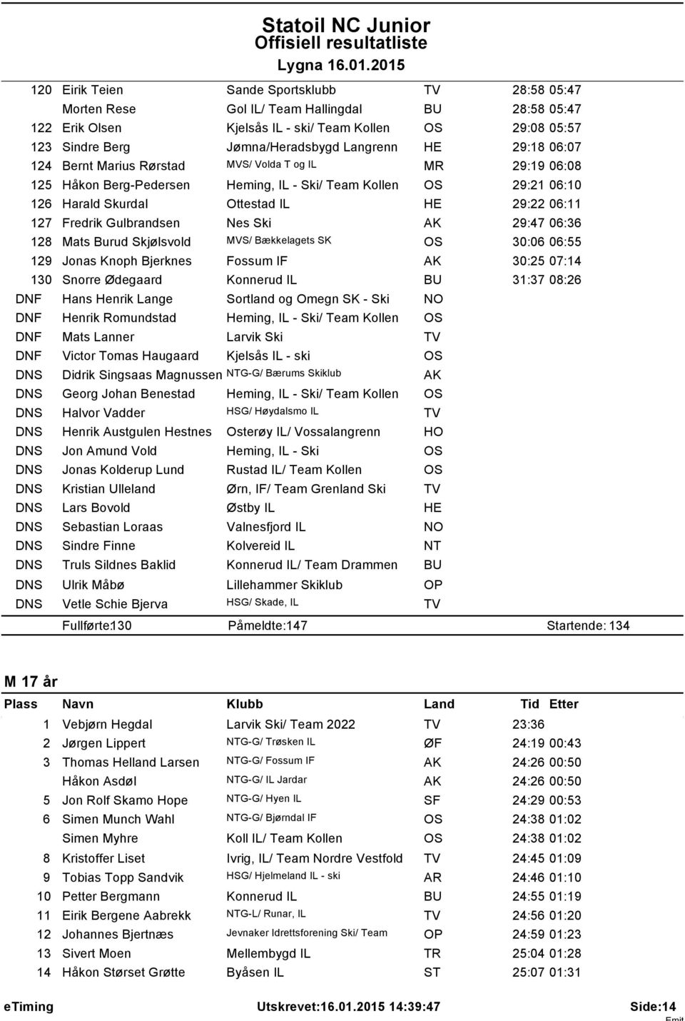 Gulbrandsen Nes Ski 29:47 06:36 128 Mats Burud Skjølsvold MVS/ Bækkelagets SK 30:06 06:55 129 Jonas Knoph Bjerknes Fossum IF 30:25 07:14 130 Snorre Ødegaard Konnerud IL 31:37 08:26 DNF DNF DNF DNF