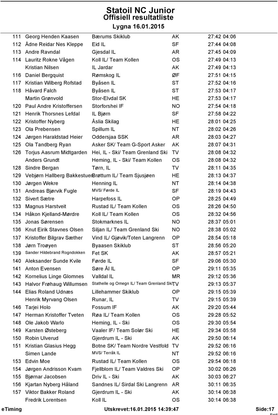 Stor-Elvdal SK HE 27:53 04:17 120 Paul Andre Kristoffersen Storforshei IF NO 27:54 04:18 121 Henrik Thorsnes Lefdal IL Bjørn SF 27:58 04:22 122 Kristoffer Nyberg Åslia Skilag HE 28:01 04:25 123 Ola