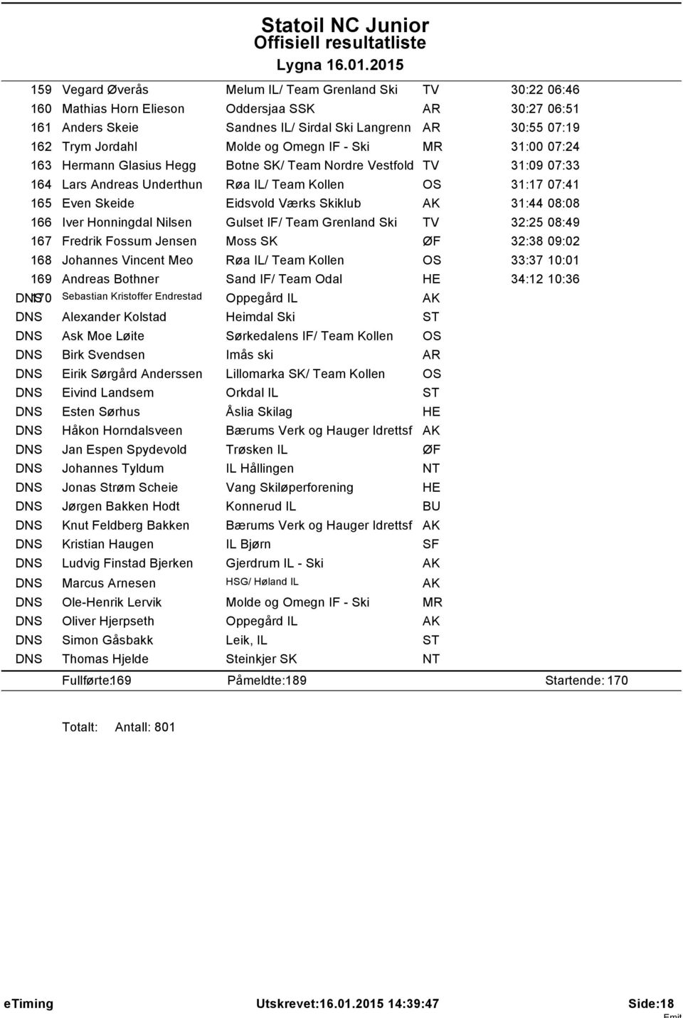 Skiklub 31:44 08:08 166 Iver Honningdal Nilsen Gulset IF/ Team Grenland Ski TV 32:25 08:49 167 Fredrik Fossum Jensen Moss SK ØF 32:38 09:02 168 Johannes Vincent Meo Røa IL/ Team Kollen 33:37 10:01