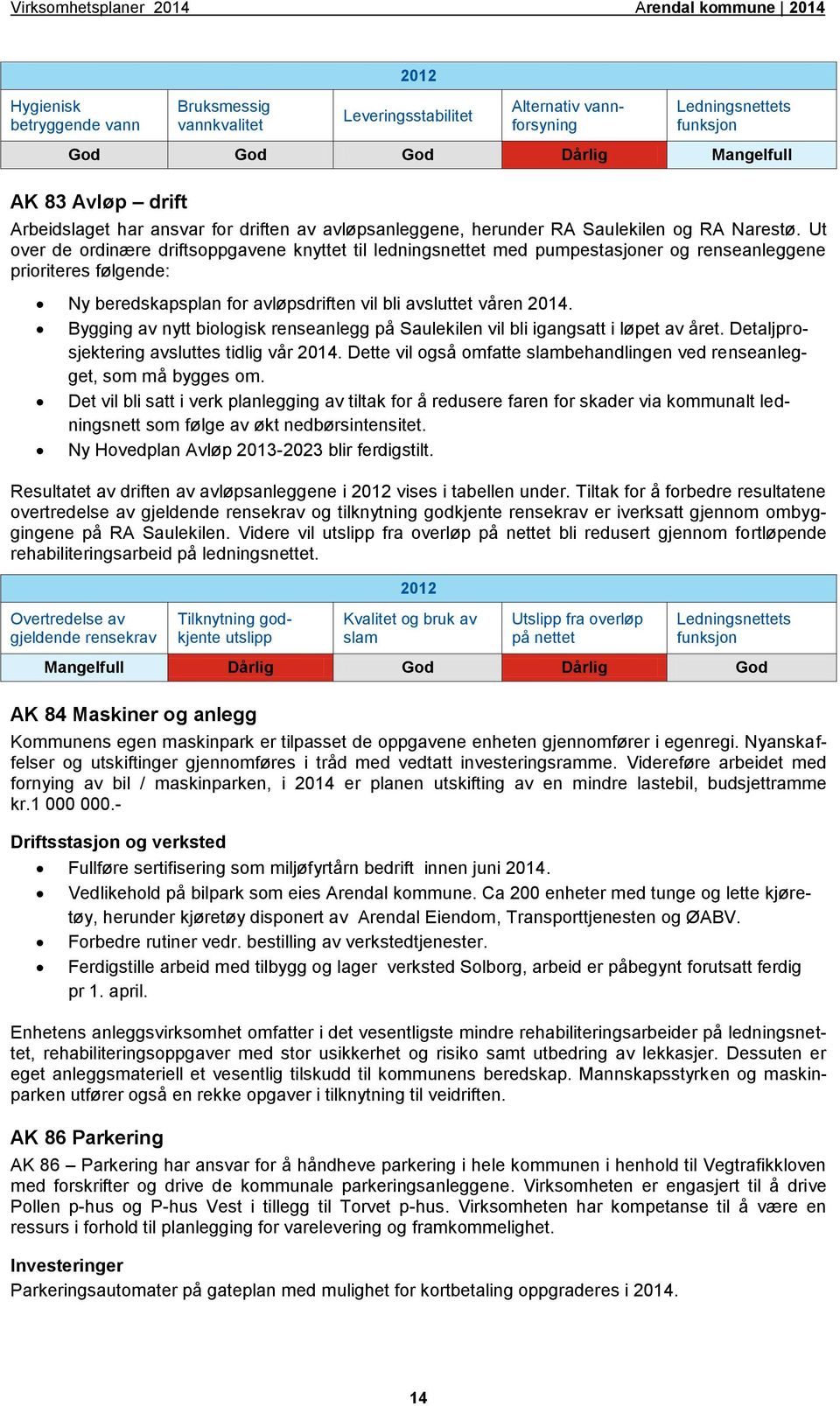 Ut over de ordinære driftsoppgavene knyttet til ledningsnettet med pumpestasjoner og renseanleggene prioriteres følgende: Ny beredskapsplan for avløpsdriften vil bli avsluttet våren 2014.