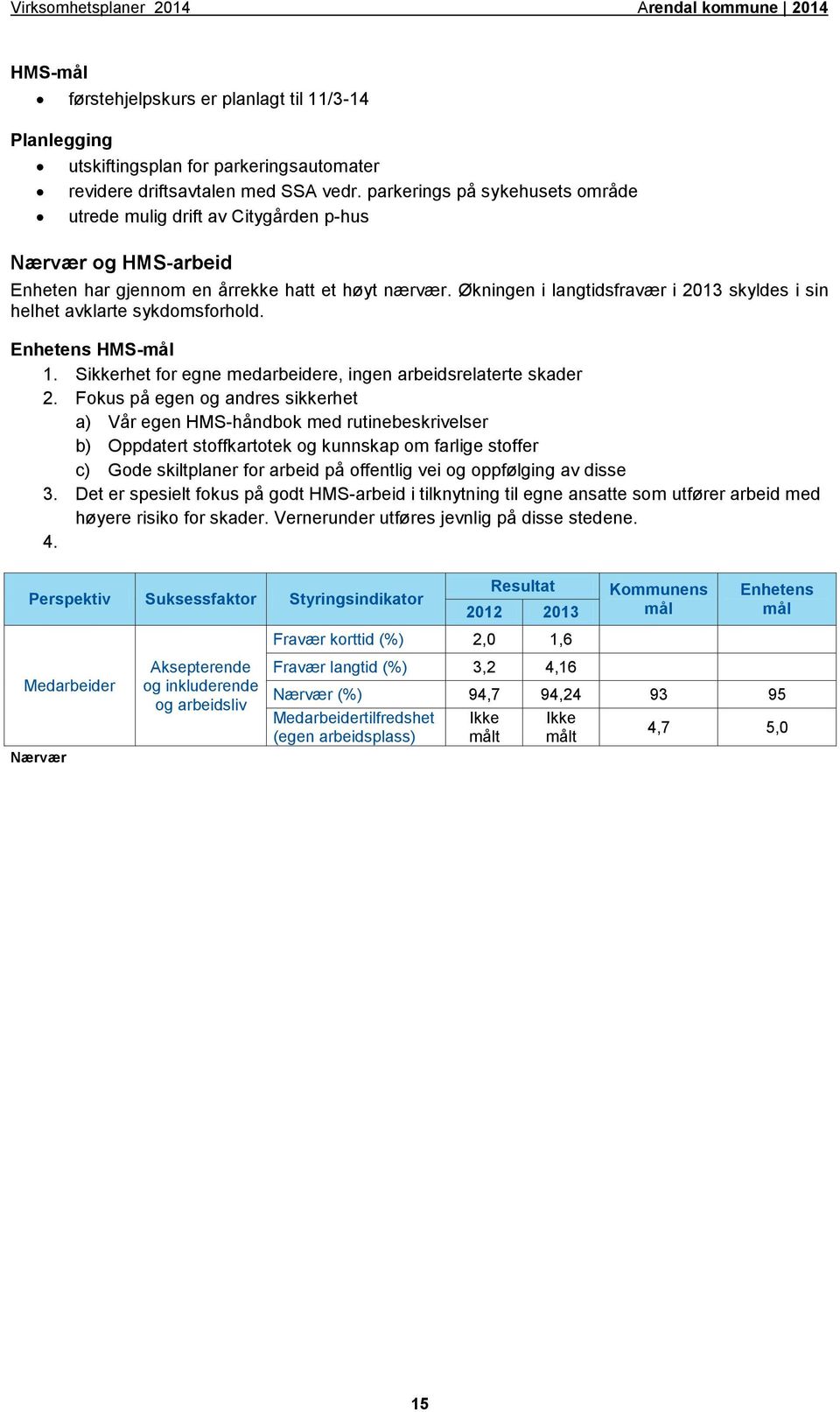 Økningen i langtidsfravær i 2013 skyldes i sin helhet avklarte sykdomsforhold. Enhetens HMS- 1. Sikkerhet for egne medarbeidere, ingen arbeidsrelaterte skader 2.