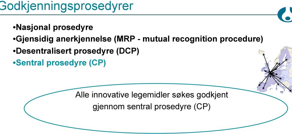 Desentralisert prosedyre (DCP) Sentral prosedyre (CP)