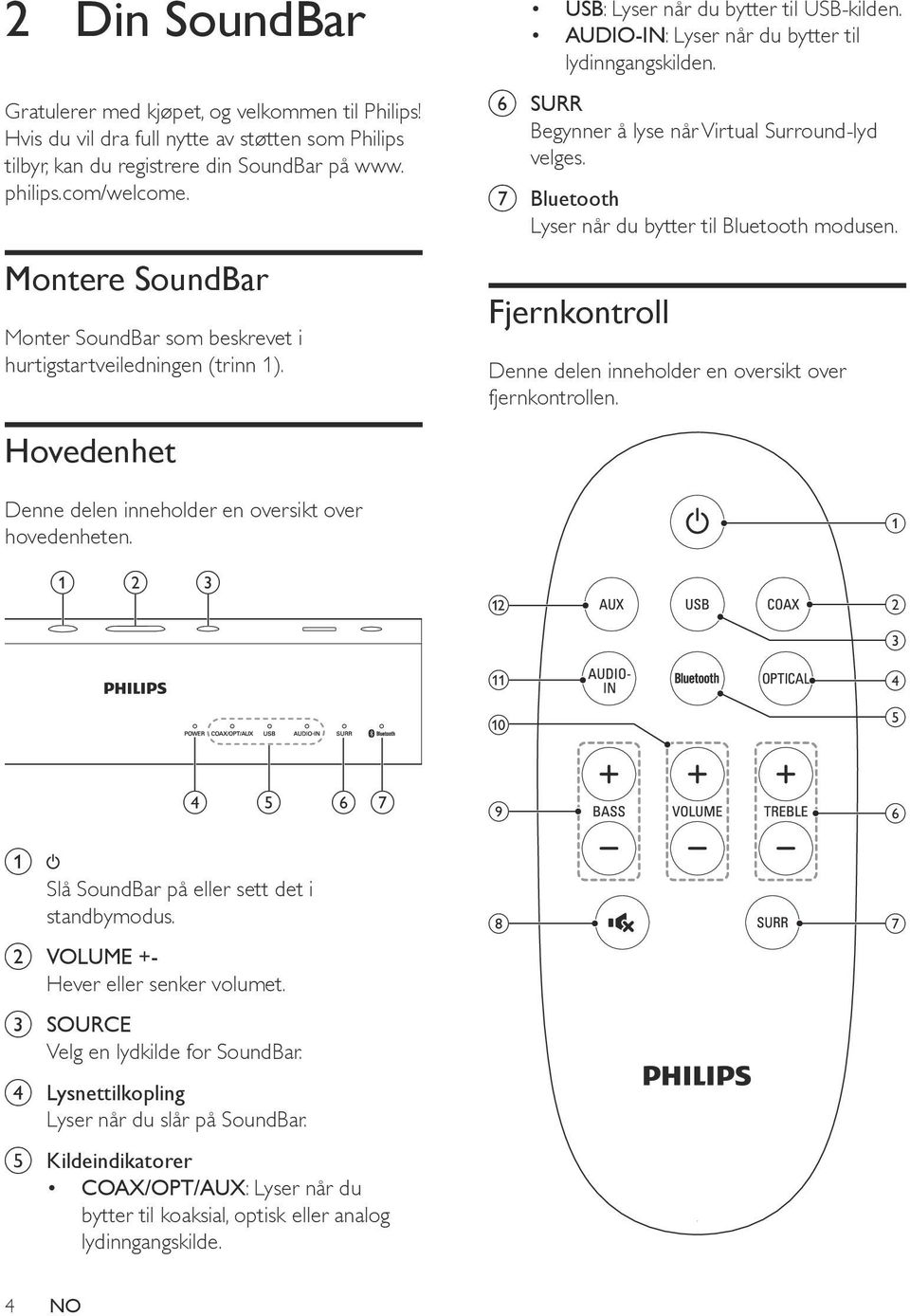 AUDIO-IN: Lyser når du bytter til lydinngangskilden. f SURR Begynner å lyse når Virtual Surround-lyd velges. g Bluetooth Lyser når du bytter til Bluetooth modusen.