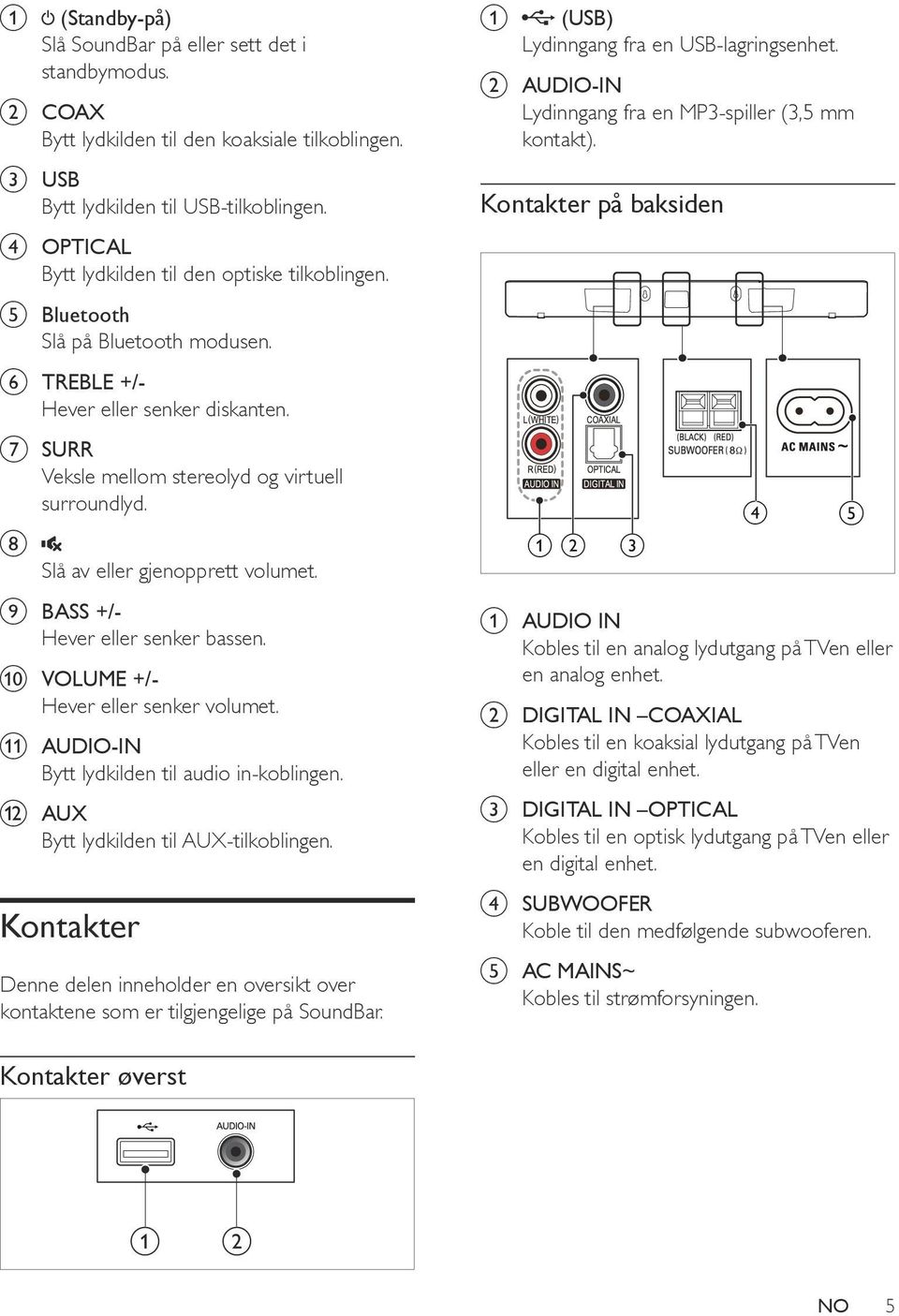 h Slå av eller gjenopprett volumet. i BASS +/- Hever eller senker bassen. j VOLUME +/- Hever eller senker volumet. k AUDIO-IN Bytt lydkilden til audio in-koblingen.