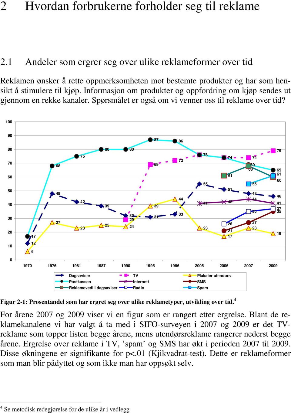 Informasjon om produkter og oppfordring om kjøp sendes ut gjennom en rekke kanaler. Spørsmålet er også om vi venner oss til reklame over tid?