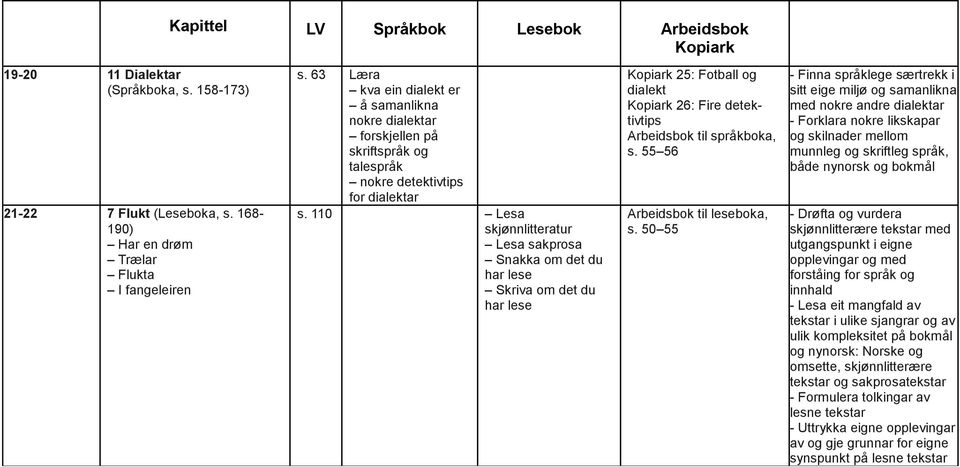 63 Læra kva ein dialekt er å samanlikna nokre dialektar forskjellen på skriftspråk og talespråk nokre detektivtips for dialektar s.