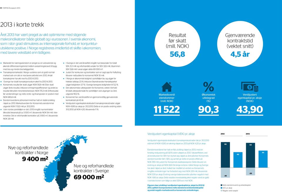 Resultat før skatt (mill.