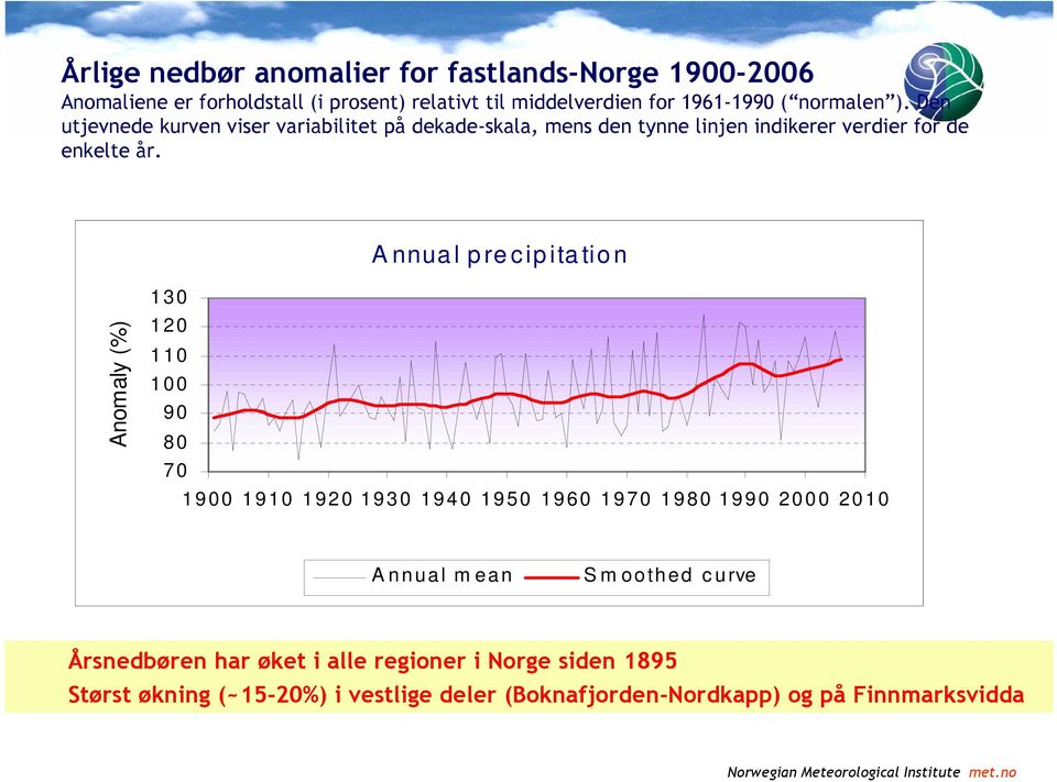 A nnua l p re cip ita tio n Anomaly (%) 130 120 110 100 90 80 70 1900 1910 1920 1930 1940 1950 1960 1970 1980 1990 2000 2010 A nnual m ean S