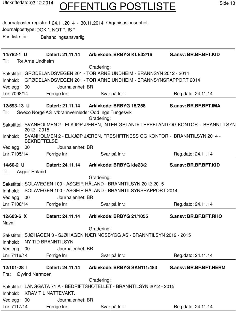 Svar på lnr.: Reg.dato: 24.11.14 12/593-13 U Datert: 21.11.14 Arkivkode: BRBYG 15/258 S.ansv: BR.BF.BFT.