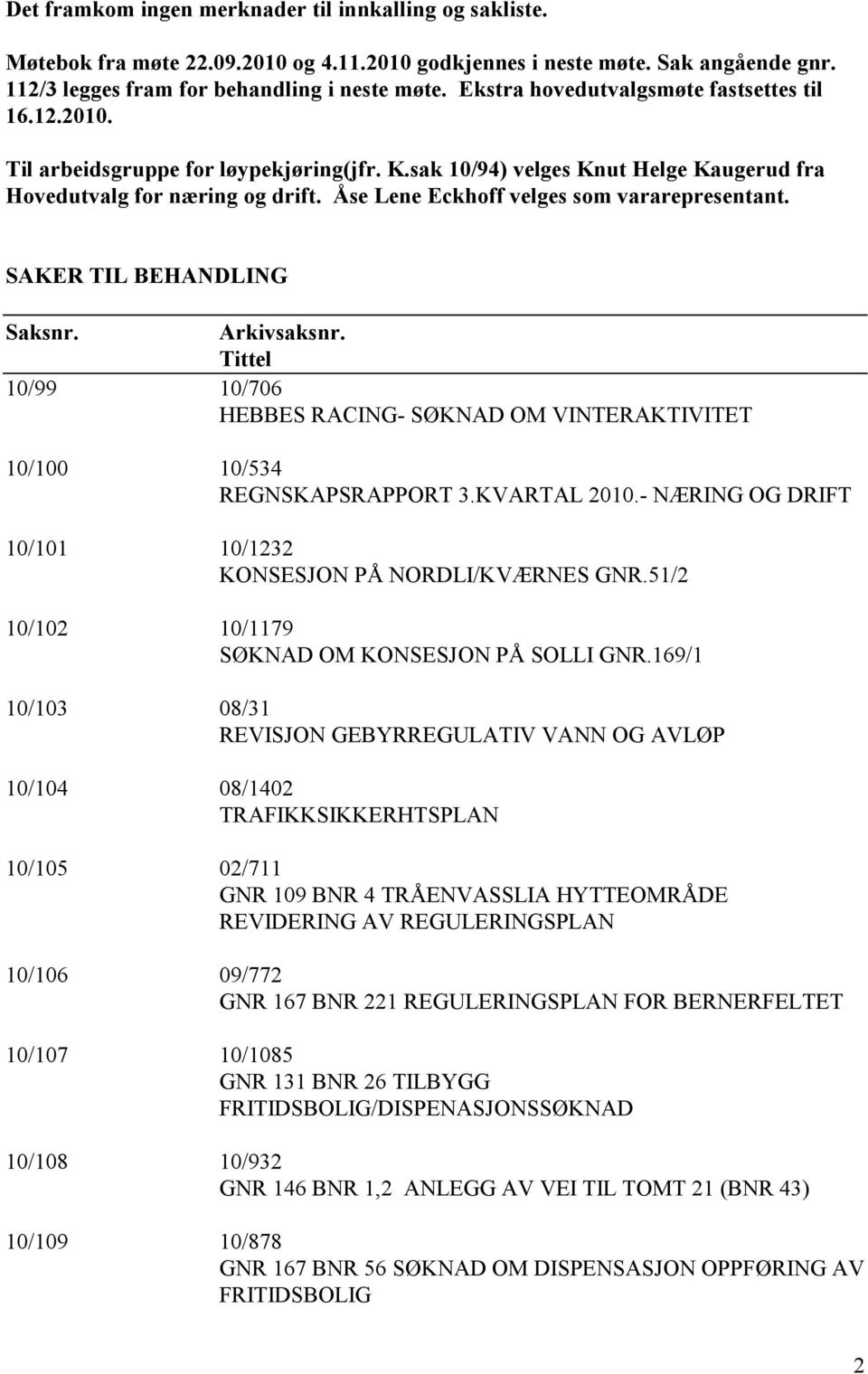 Åse Lene Eckhoff velges som vararepresentant. SAKER TIL BEHANDLING Saksnr. Arkivsaksnr. Tittel 10/99 10/706 HEBBES RACING- SØKNAD OM VINTERAKTIVITET 10/100 10/534 REGNSKAPSRAPPORT 3.KVARTAL 2010.