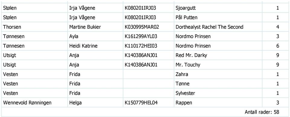 K110172HEI03 Nordmo Prinsen 6 Utsigt Anja K140386ANJ01 Red Mr. Darky 9 Utsigt Anja K140386ANJ01 Mr.