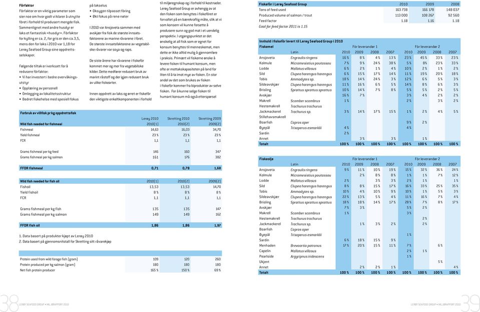 Følgende tiltak er iverksatt for å redusere fôrfaktor: Vi har investert i bedre overvåkingsutstyr Opplæring av personell Omlegging av lokalitetsstruktur Bedret fiskehelse med spesiell fokus på