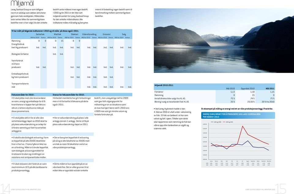 21 og for 211 er det ikke satt miljømål samlet for Lerøy Seafood Group for den enkelte måleindikator.