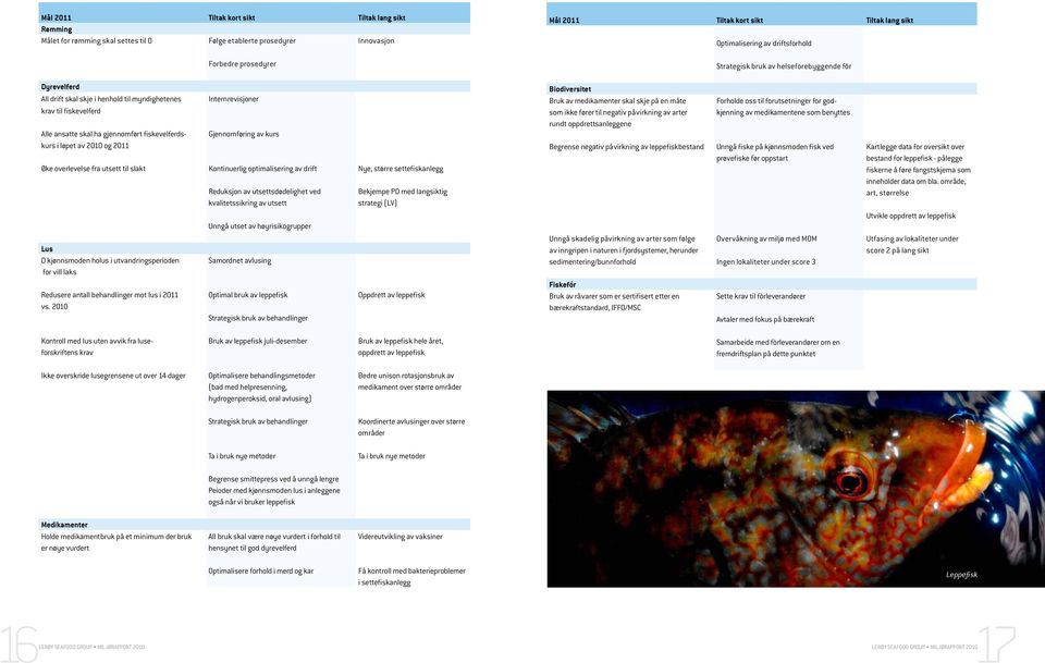 optimalisering av drift Nye, større settefiskanlegg Reduksjon av utsettsdødelighet ved kvalitetssikring av utsett Unngå utset av høyrisikogrupper Lus kjønnsmoden holus i utvandringsperioden Samordnet