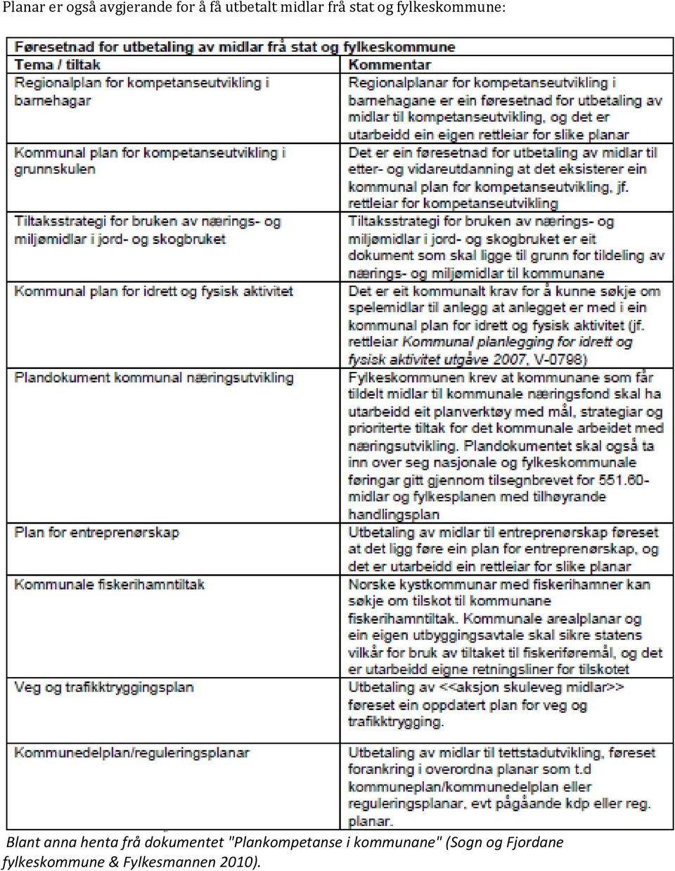 henta frå dokumentet "Plankompetanse i