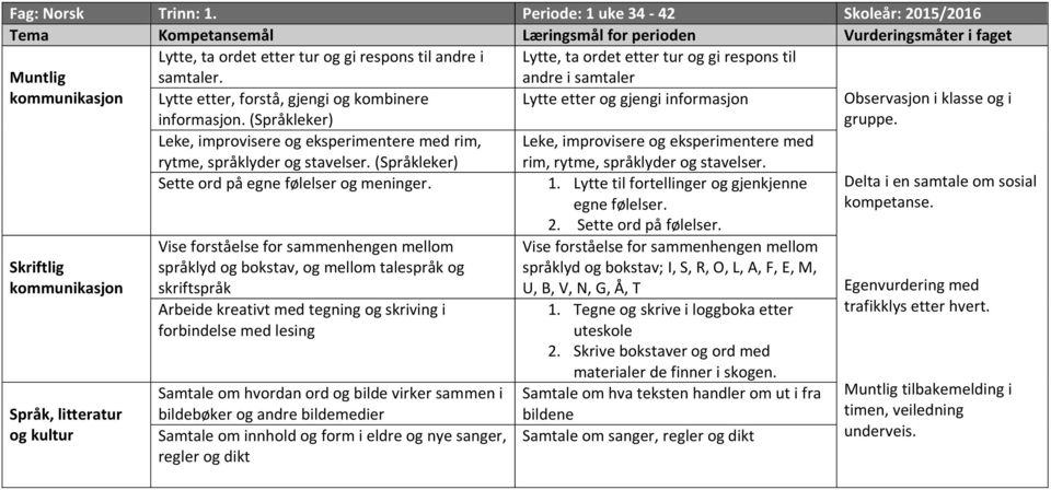 Observasjon i klasse og i gruppe. rytme, språklyder og stavelser. (Språkleker) rim, rytme, språklyder og stavelser. Sette ord på egne følelser og meninger. 1.