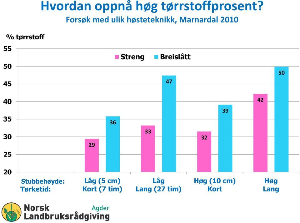 Streng Breislått 50 45 47 50 40 35 30 25 29 36 33 32 39 42 20